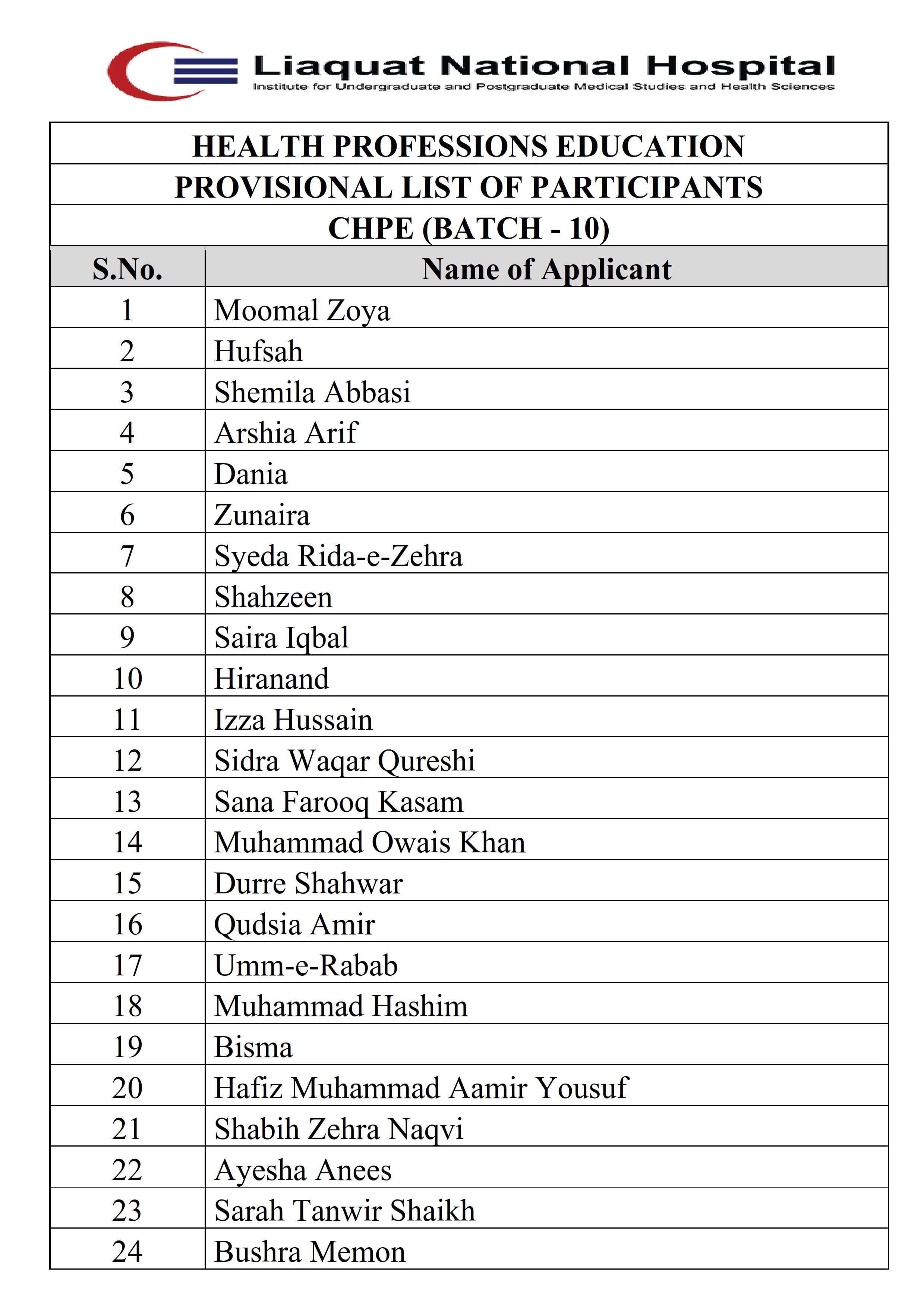 Course in Health Professions Education (CHPE) – Batch-10
